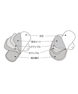 吸水性と防水性を兼ね備えた、5枚構造です