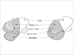 【期間限定】フェムケアセット(羽つき大)