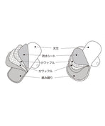 吸水性と防水性を兼ね備えた、5枚構造です