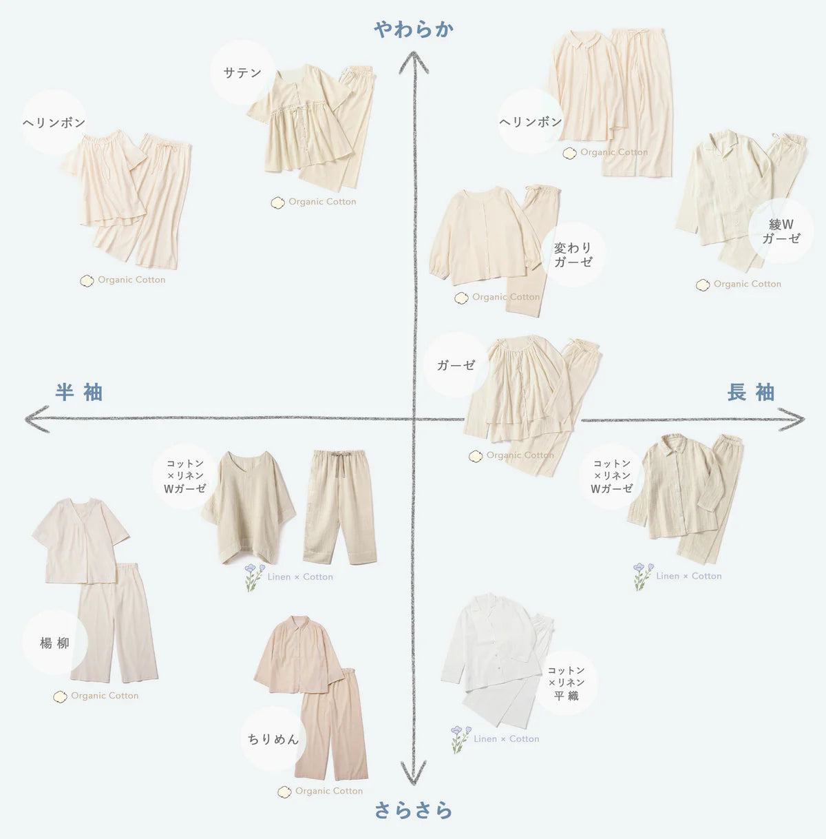 自分にピッタリのパジャマを選んでみませんか   