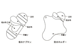 【期間限定】フェムケアセット（ホルダー＆パッド）
