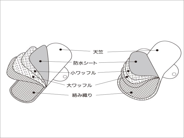 【期間限定】フェムケアセット（羽つき大）