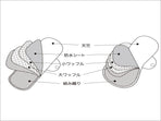 【期間限定】フェムケアセット（羽つき大）