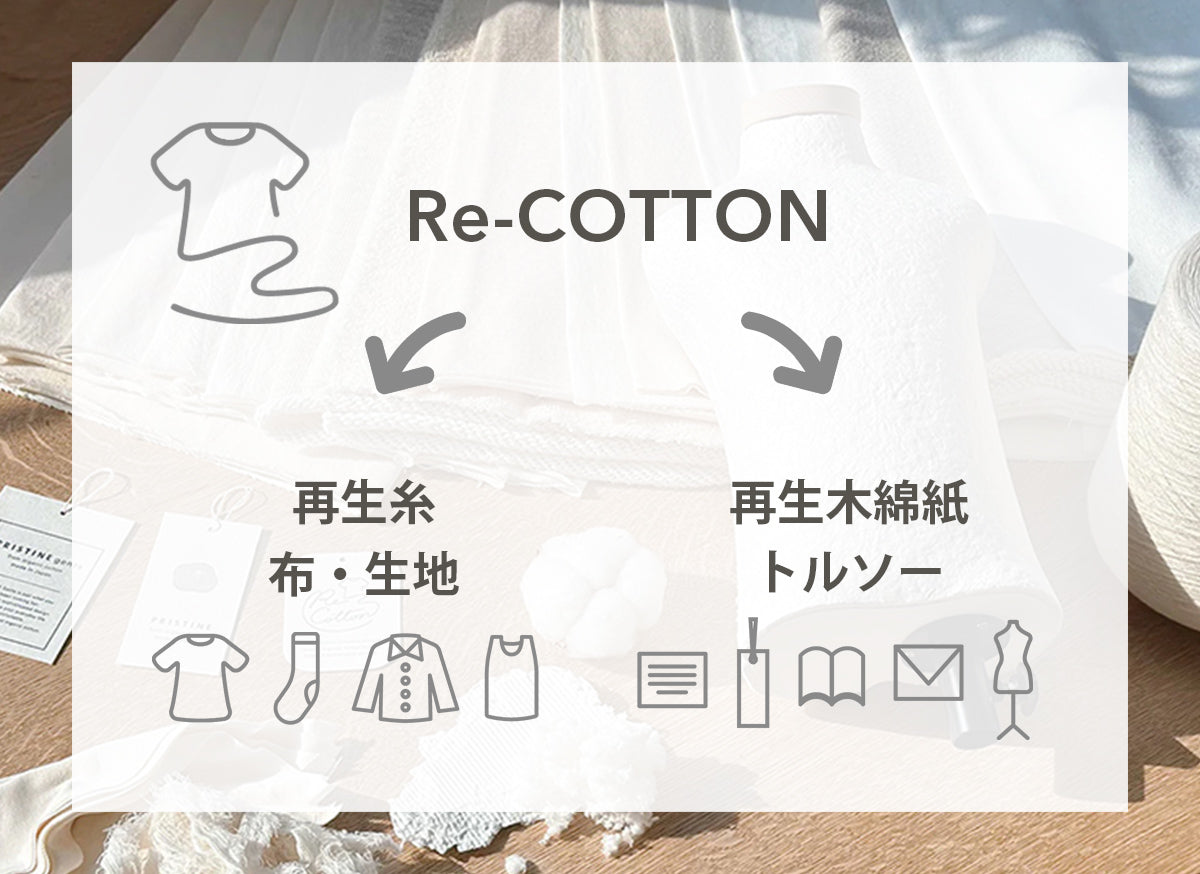 ReCOTTONとは？プリスティンが目指す“しあわせの循環”